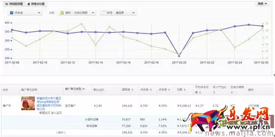 玩轉直通車，快速優化提流量