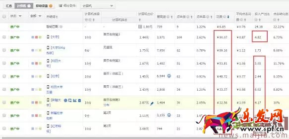 玩轉直通車，快速優化提流量