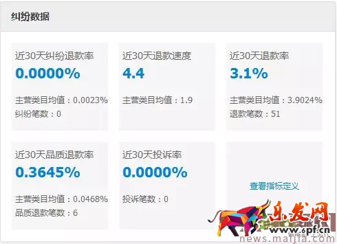 玩轉直通車，快速優化提流量