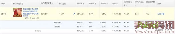 玩轉直通車，快速優化提流量