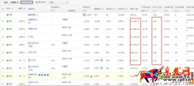 玩轉直通車，快速優化提流量