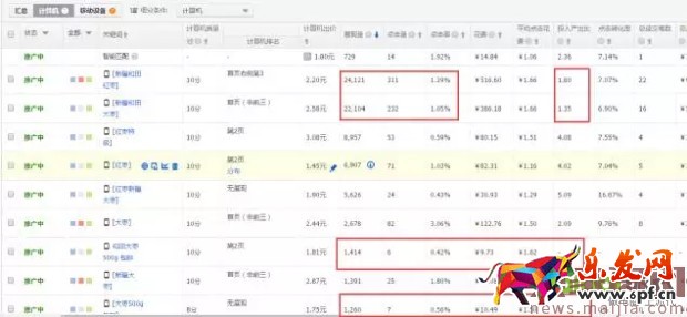玩轉直通車，快速優化提流量