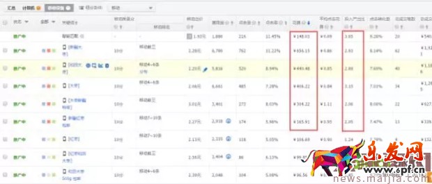 玩轉直通車，快速優化提流量