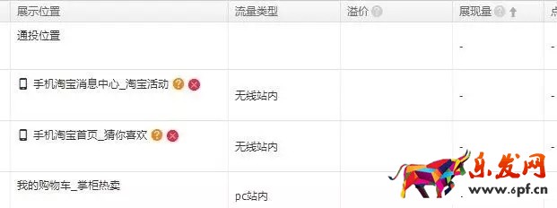 想要手淘搜索流量暴漲，這幾件事做對了嗎