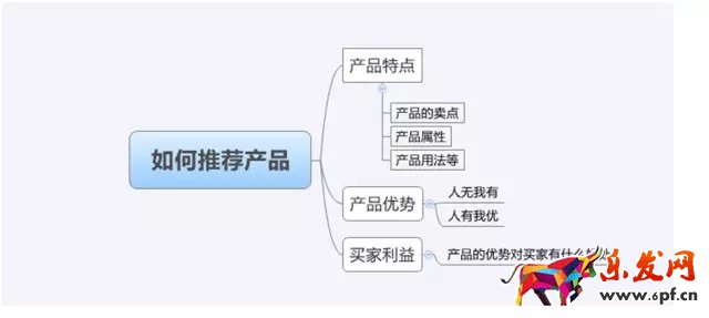 淘寶客服