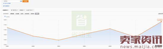 月銷萬單打造爆款，夏季新款打爆這樣推