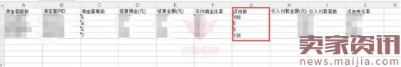 你真的清楚走淘寶客，除了流量還能為你帶來什么嗎？