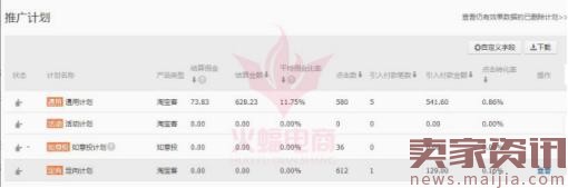 你真的清楚走淘寶客，除了流量還能為你帶來什么嗎？