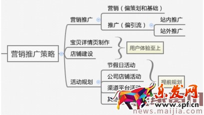 開車要認(rèn)清方向,玩轉(zhuǎn)直通車精準(zhǔn)人群 開車要認(rèn)清方向,玩轉(zhuǎn)直通車精準(zhǔn)人群