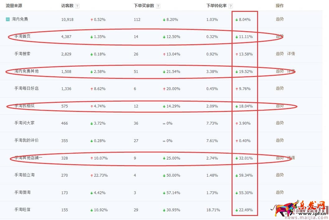 店鋪起不來？了解這些對癥下藥