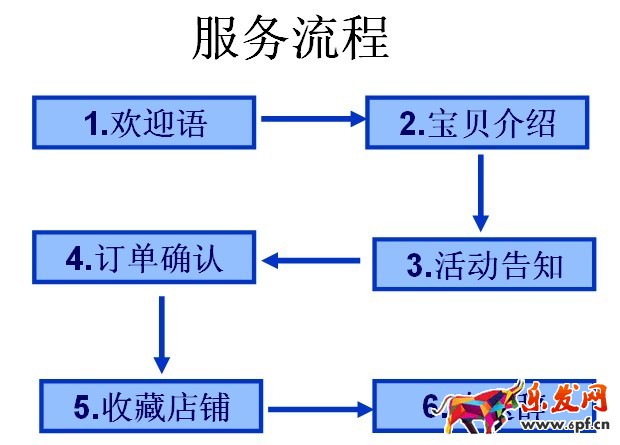 淘寶售前客服話(huà)術(shù).jpg