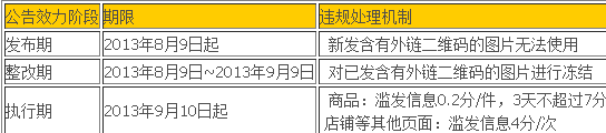 淘寶詳情頁(yè)可以放微信二維碼嗎