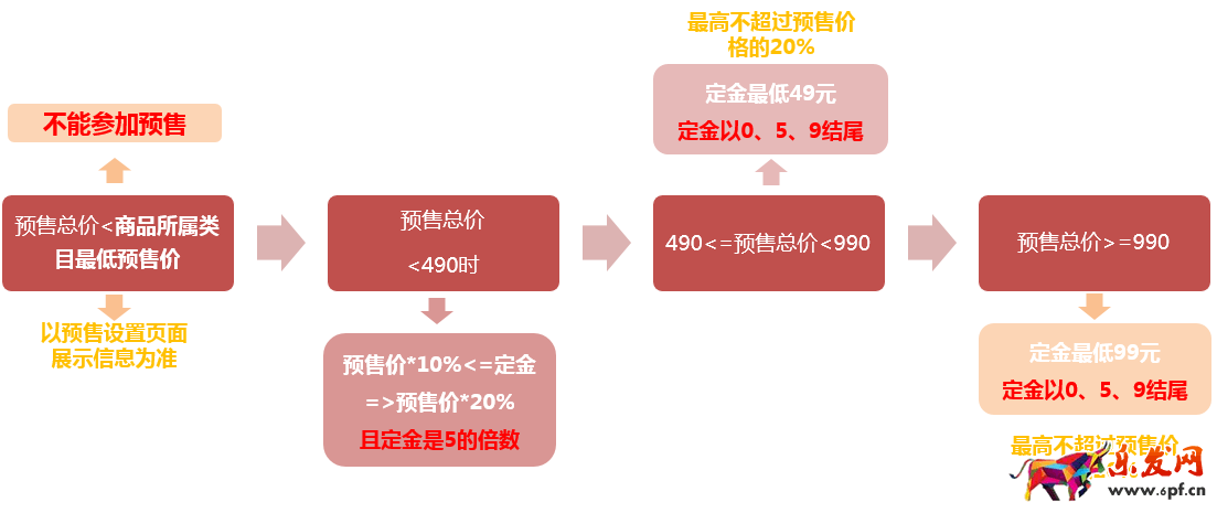 2017天貓618預售商品價格介紹!