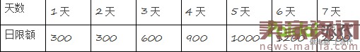 最新直通車玩法,新店新爆款10天突破3萬 最新直通車玩法,新店新爆款10天突破3萬