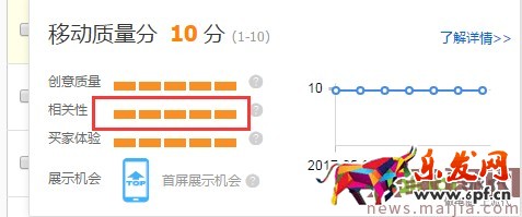 最新直通車玩法,新店新爆款10天突破3萬 最新直通車玩法,新店新爆款10天突破3萬
