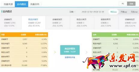無(wú)線端淘寶店鋪裝修