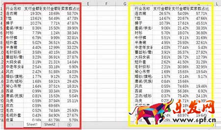 從零開始學(xué)淘寶運(yùn)營(yíng)