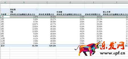 從零開始學(xué)淘寶數(shù)據(jù)運營