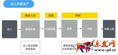 淘寶有好貨內(nèi)容浮現(xiàn)機(jī)制及結(jié)算調(diào)整