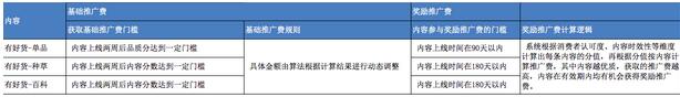 淘寶有好貨內(nèi)容浮現(xiàn)機(jī)制及結(jié)算調(diào)整