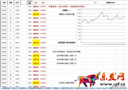 seo優(yōu)化：淘寶如何獲取自然搜索流量？