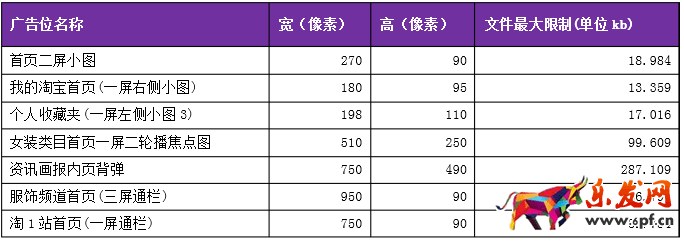 手機(jī)淘寶圖片怎么壓縮圖片大小
