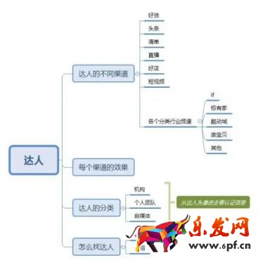淘寶內(nèi)容