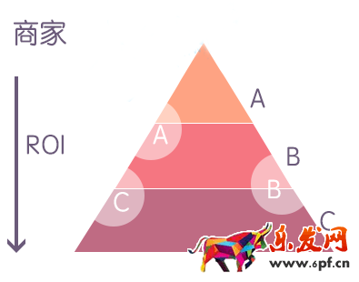淘寶寶貝怎么優(yōu)化 淘寶寶貝怎么優(yōu)化