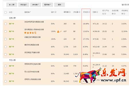 中小型賣家為何都開(kāi)不好標(biāo)品直通車？