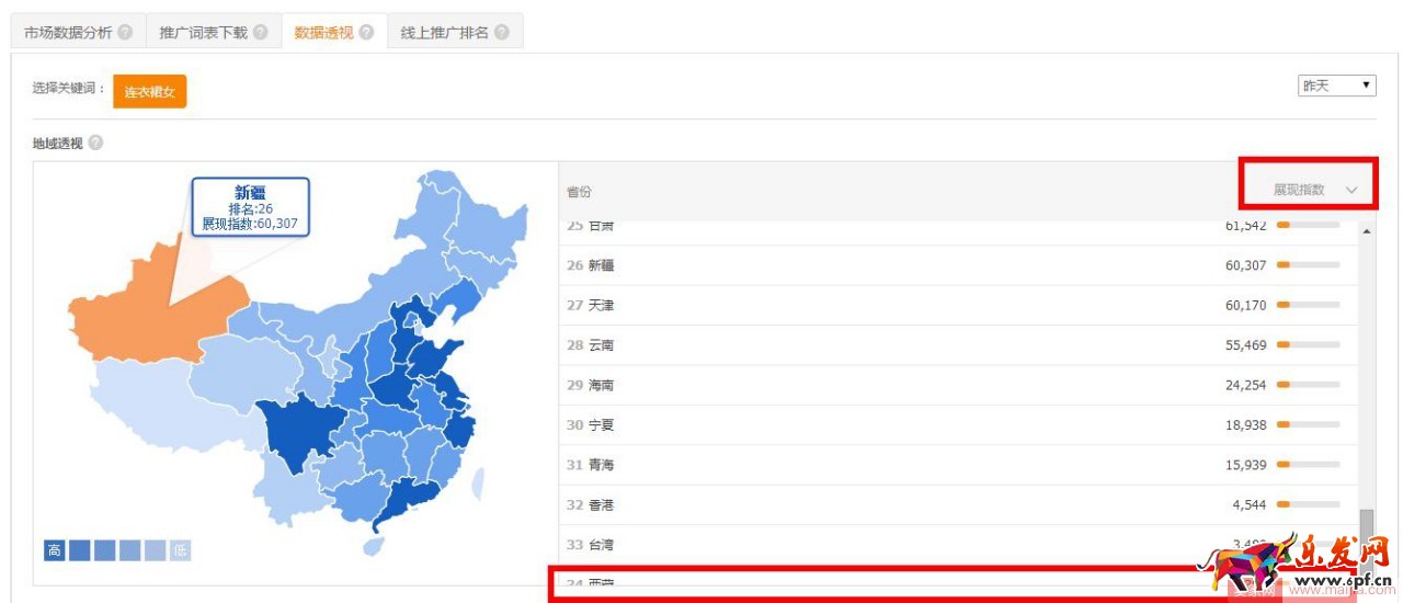 想要降低PPC，先養好關鍵詞質量分再說！