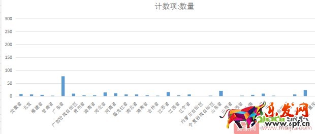 0基礎(chǔ)店鋪如何一步步提升權(quán)重？