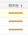 細數(shù)中小賣家關鍵詞之路的血與淚