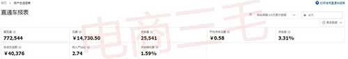 極致權(quán)重上分，最新低價(jià)首屏法