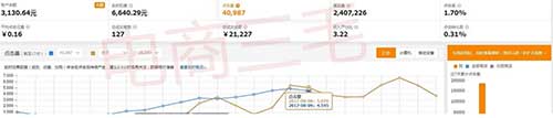 極致權(quán)重上分，最新低價(jià)首屏法