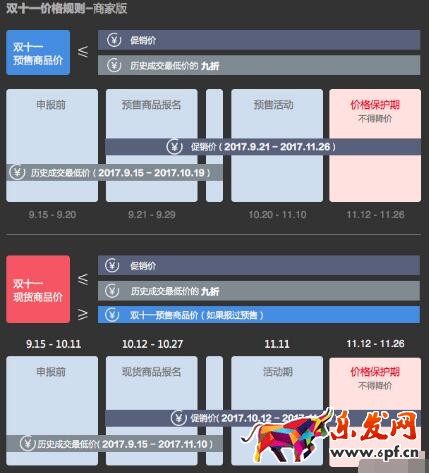 雙十一商品申報價格需符合怎樣的規(guī)則