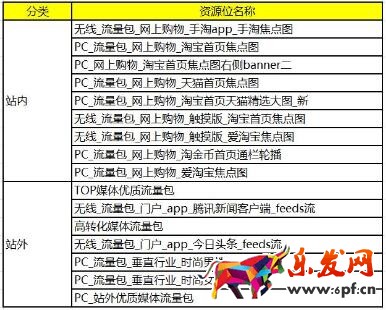 雙十一準(zhǔn)備期鉆展推廣策略