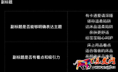 第四步:導語