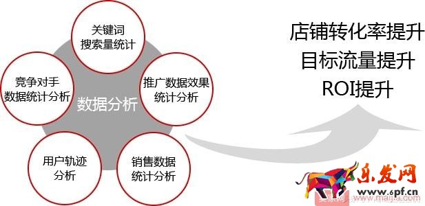 抓住這十點(diǎn),淘寶運(yùn)營(yíng)一點(diǎn)都不難 抓住這十點(diǎn),淘寶運(yùn)營(yíng)一點(diǎn)都不難