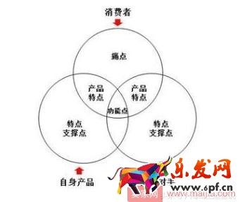 抓住這十點(diǎn),淘寶運(yùn)營(yíng)一點(diǎn)都不難 抓住這十點(diǎn),淘寶運(yùn)營(yíng)一點(diǎn)都不難