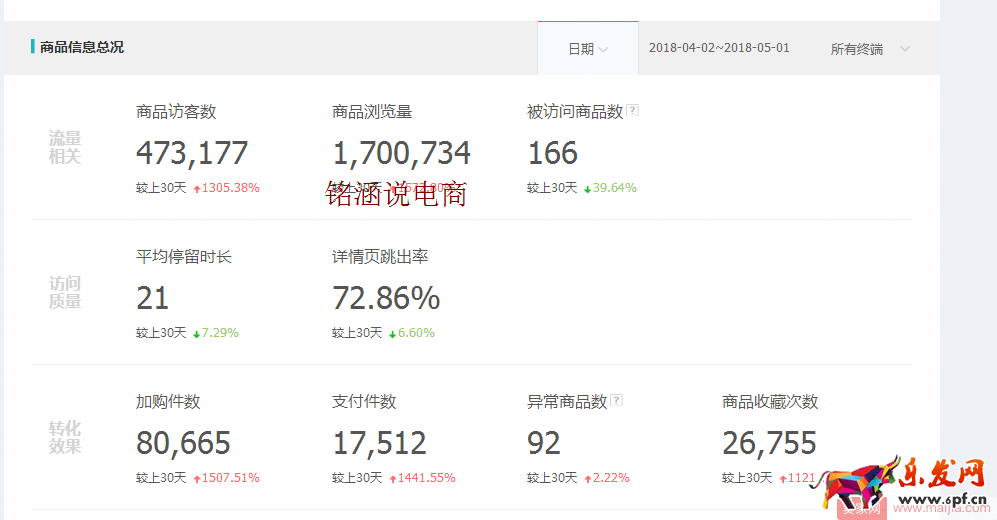 如何讓搜索+首頁流量爆發(fā)式增長,20天成交金額突破60000+? 如何讓搜索+首頁流量爆發(fā)式增長,20天成交金額突破60000+?