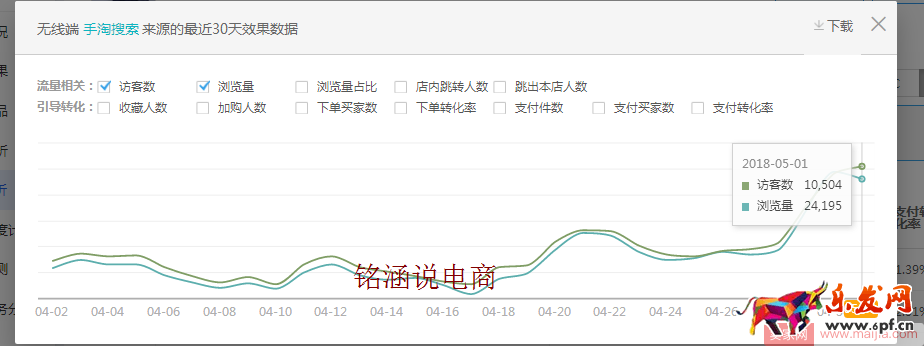 如何讓搜索+首頁流量爆發(fā)式增長,20天成交金額突破60000+? 如何讓搜索+首頁流量爆發(fā)式增長,20天成交金額突破60000+?