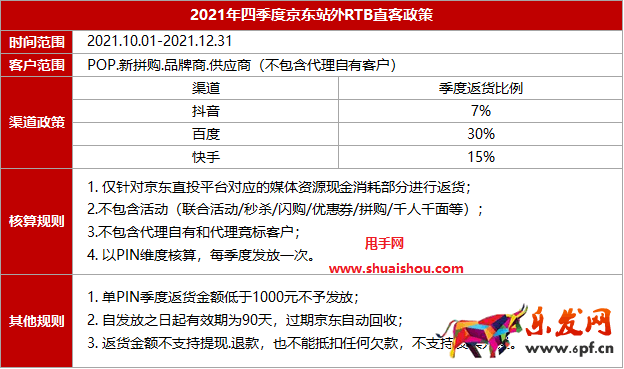 2021年Q4京東站外RTB直客政策！