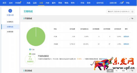 干貨來了｜生意參謀怎么用？重要功能詳細解讀！