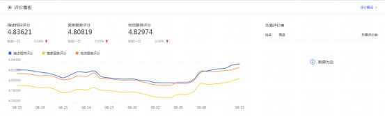 干貨來了｜生意參謀怎么用？重要功能詳細解讀！