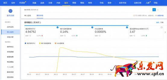 干貨來了｜生意參謀怎么用？重要功能詳細解讀！