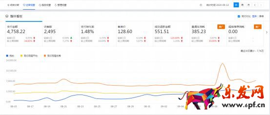 干貨來了｜生意參謀怎么用？重要功能詳細解讀！