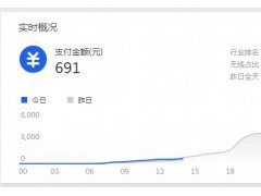 干貨來了｜生意參謀怎么用？重要功能詳細解讀！