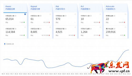 干貨來了｜生意參謀怎么用？重要功能詳細解讀！
