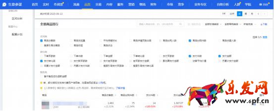 干貨來了｜生意參謀怎么用？重要功能詳細解讀！