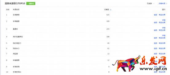 干貨來了｜生意參謀怎么用？重要功能詳細解讀！